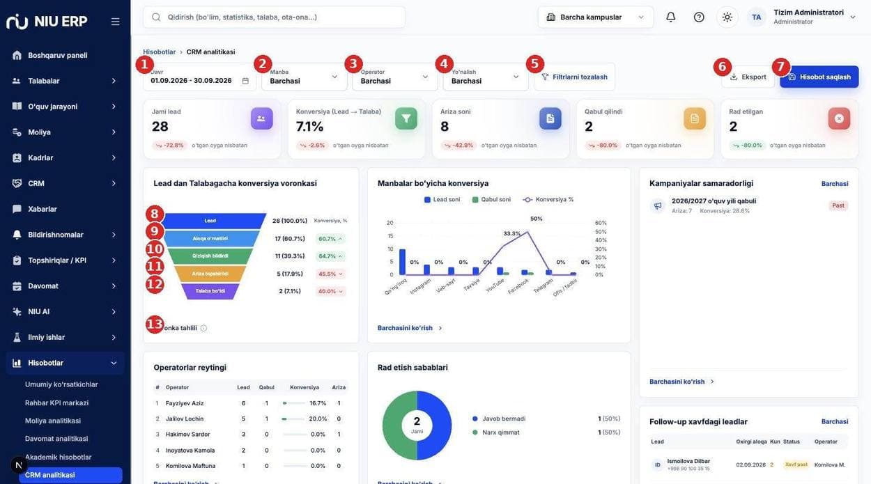 CRM analitikasi