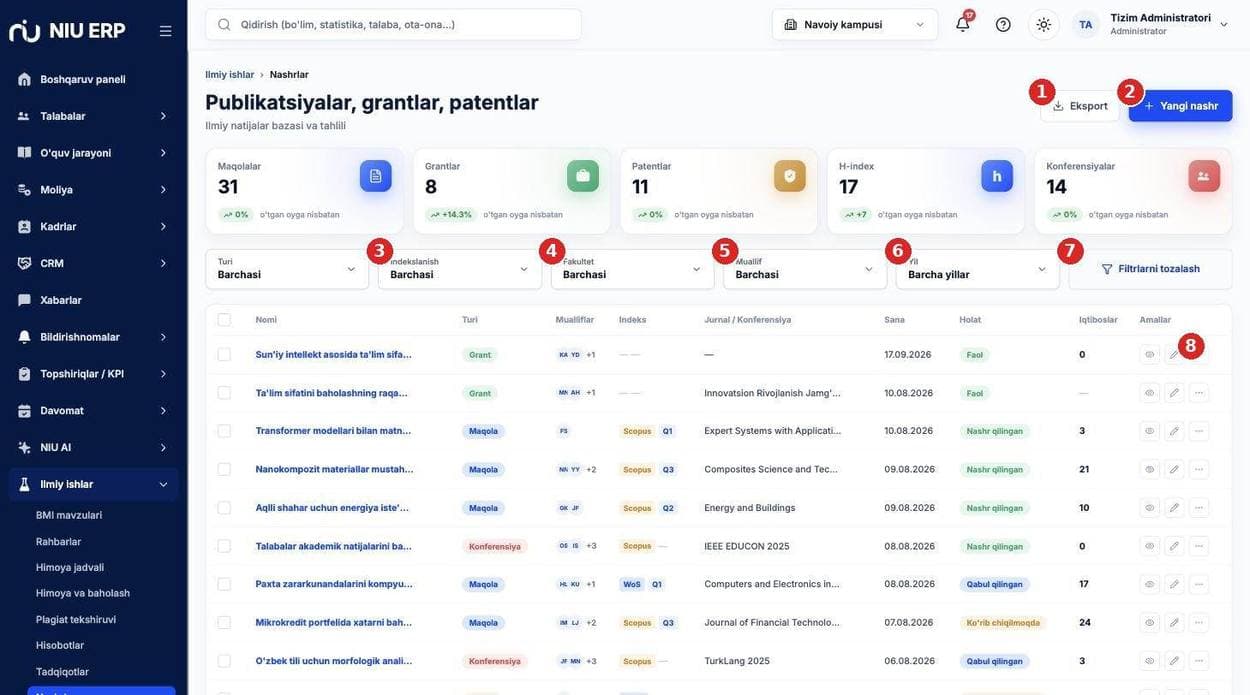 Publikatsiyalar, grantlar, patentlar