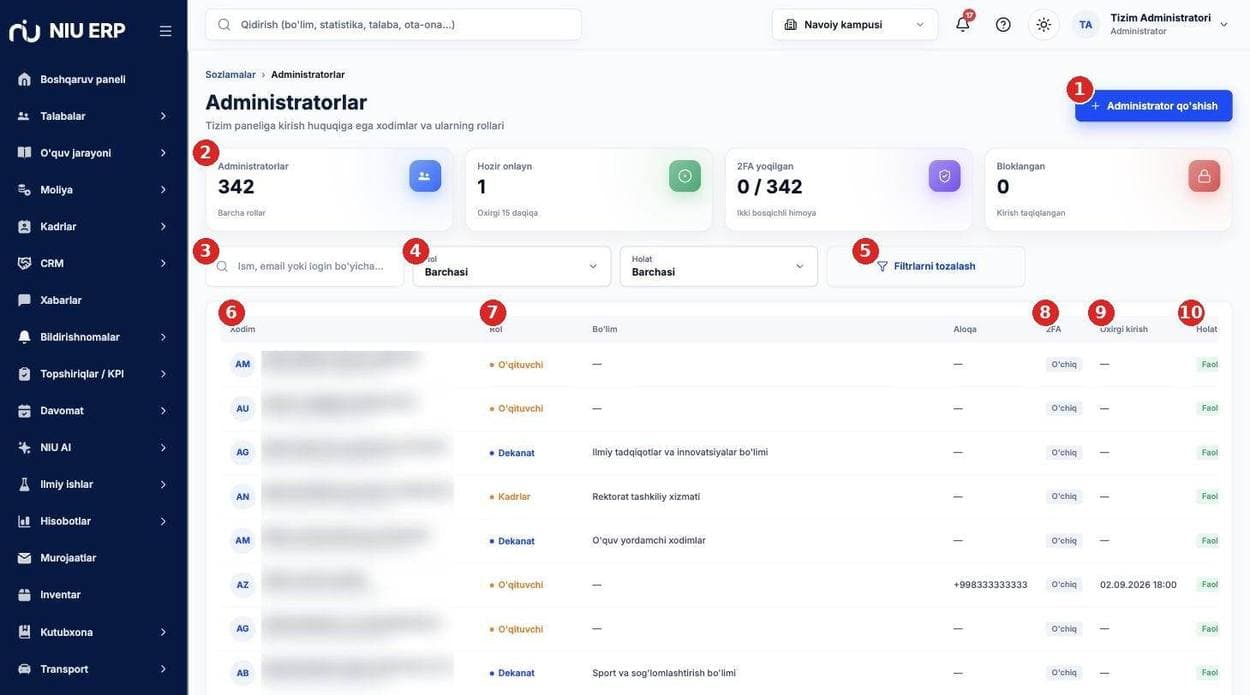 Administratorlar